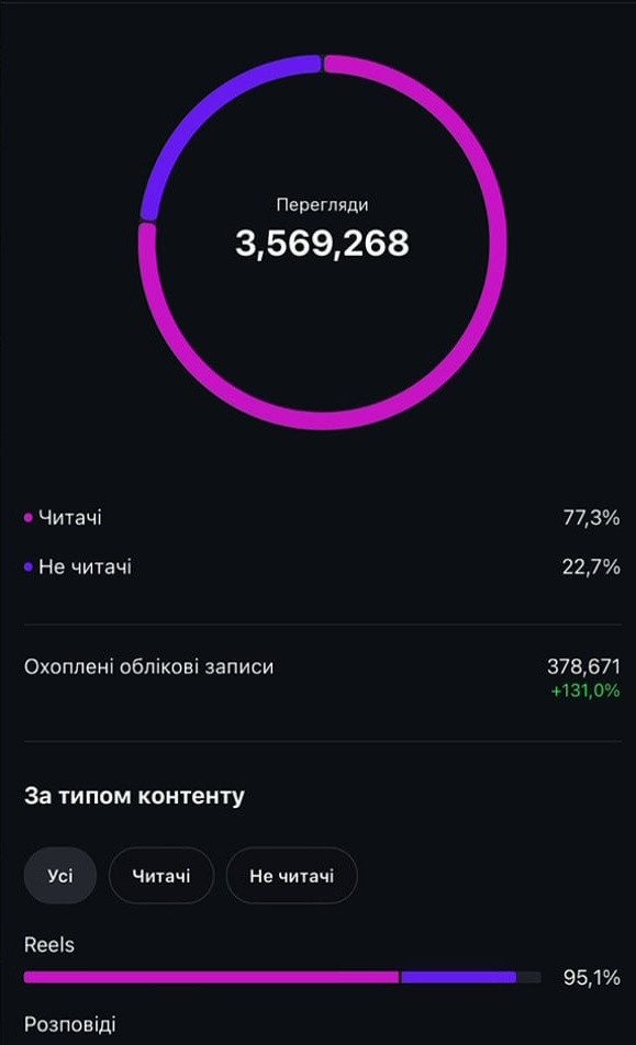 3,569,268 просмотров